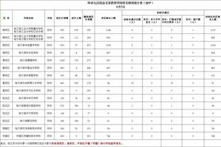 阿拉巴完成皇马100场里程碑，加盟两年半已收获6座奖杯？